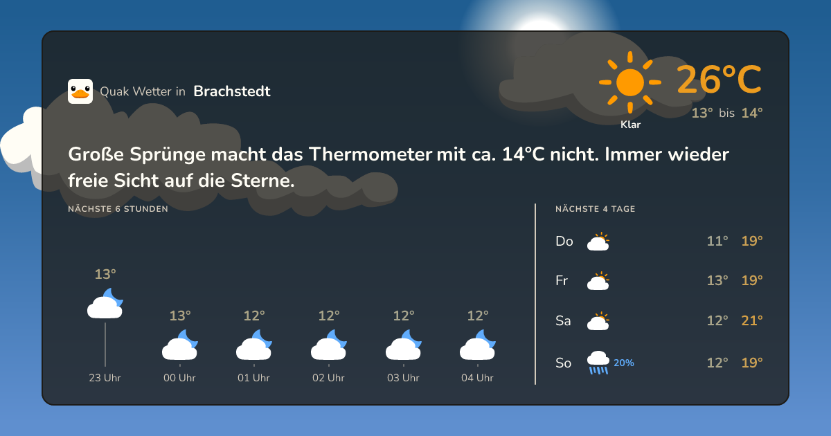 Quak Wetter-Widget Brachstedt