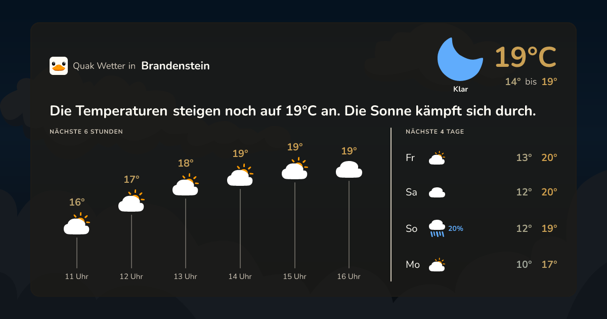 Quak Wetter-Widget Brandenstein