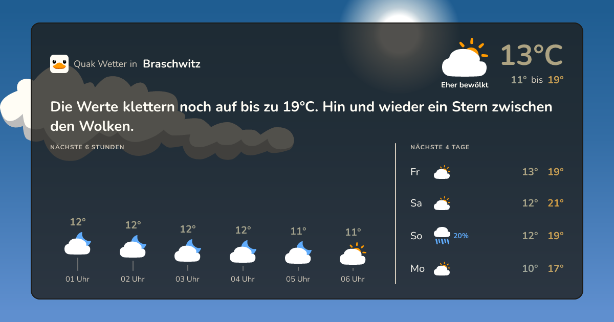 Quak Wetter-Widget Braschwitz