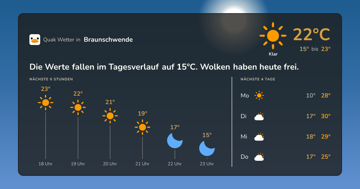 Wetter-Widget für Braunschwende
