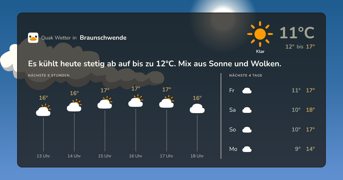 Wettervorschau Braunschwende – 7-Tage Vorhersage