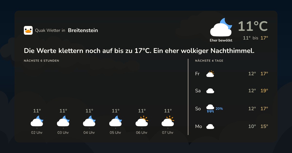 Wettervorschau Breitenstein – 7-Tage Vorhersage