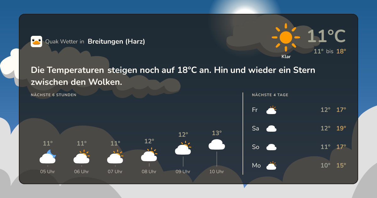 Quak Wetter-Widget Breitungen (Harz)