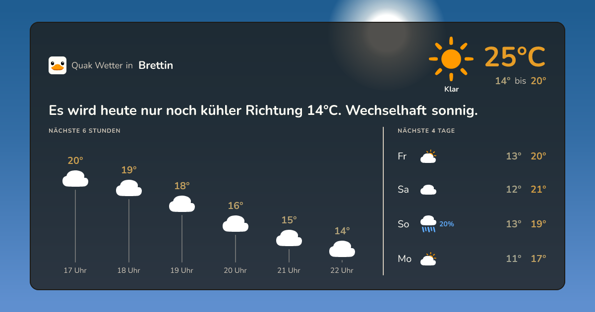 Quak Wetter-Widget Brettin
