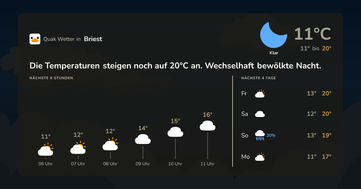 Wettervorschau Briest – 7-Tage Vorhersage