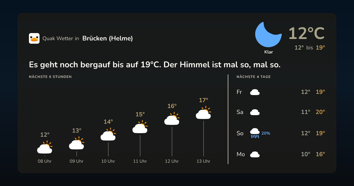 Wettervorschau Brücken (Helme) – 7-Tage Vorhersage