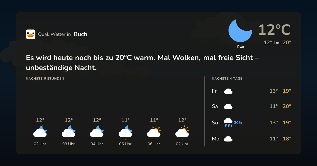 Wettervorschau Buch – 7-Tage Vorhersage