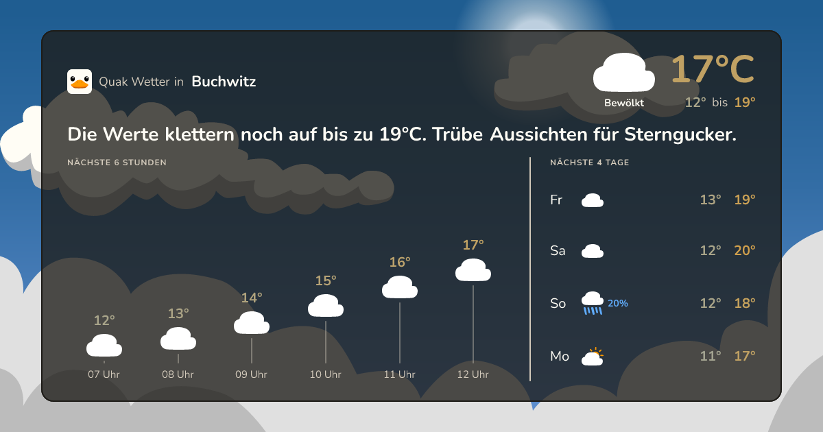 Wettervorschau Buchwitz – 7-Tage Vorhersage