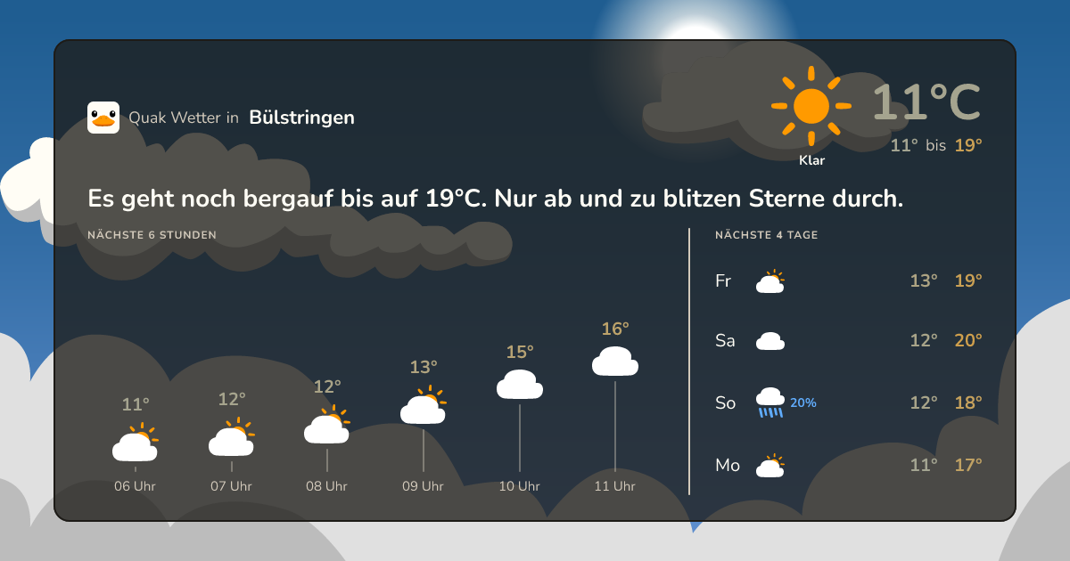 Quak Wetter-Widget Bülstringen