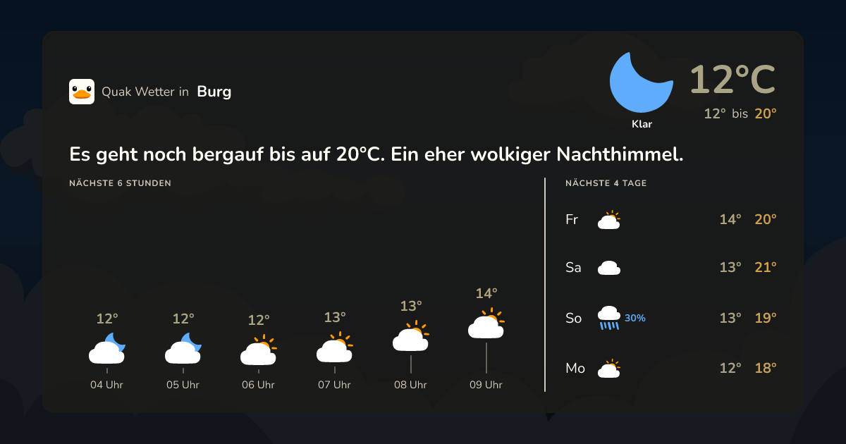 Quak Wetter-Widget Burg