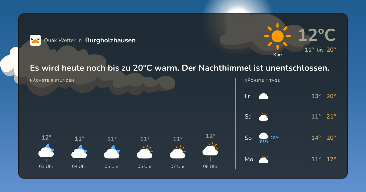Wettervorschau Burgholzhausen – 7-Tage Vorhersage