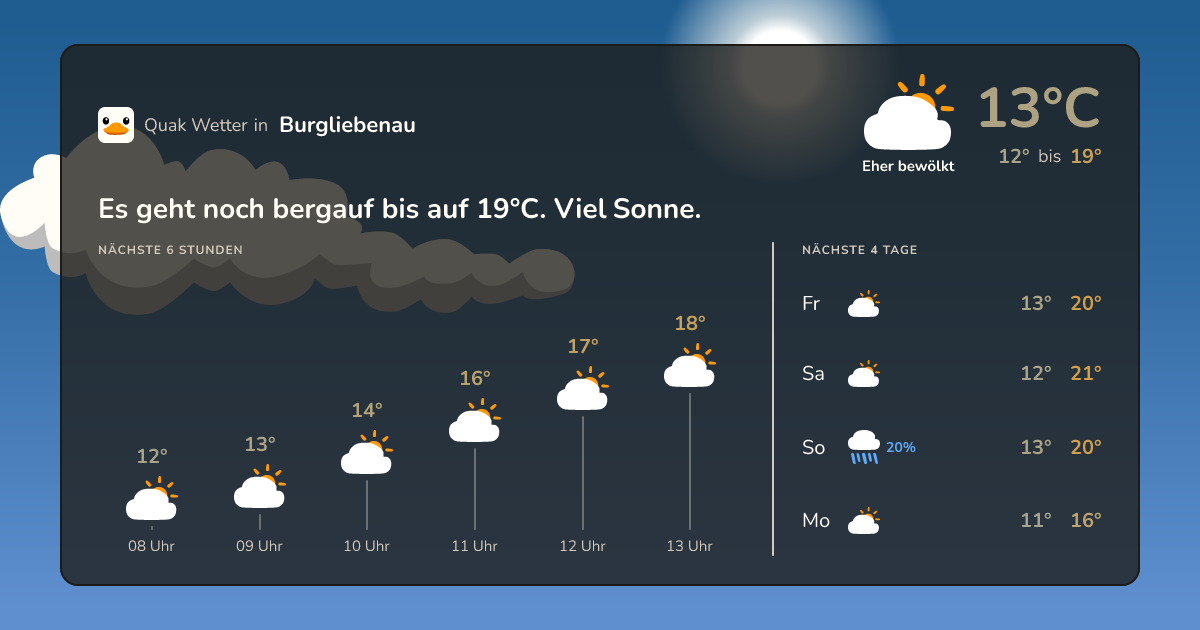 Wettervorschau Burgliebenau – 7-Tage Vorhersage
