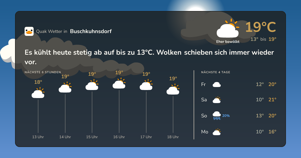 Wettervorschau Buschkuhnsdorf – 7-Tage Vorhersage
