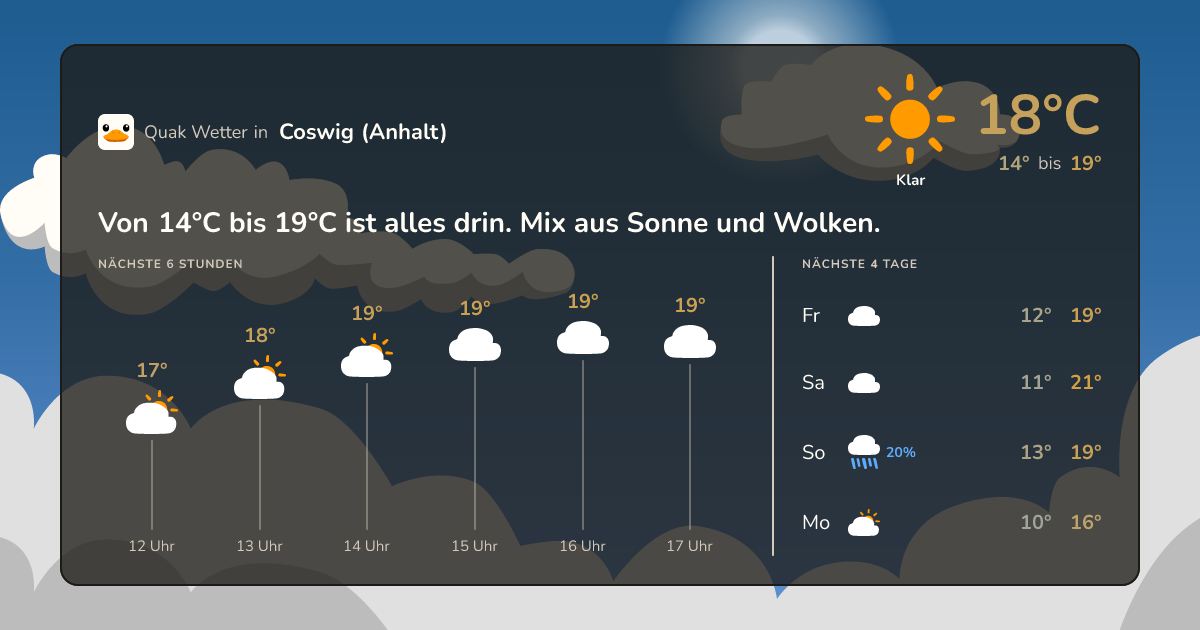 Wettervorschau Coswig (Anhalt) – 7-Tage Vorhersage