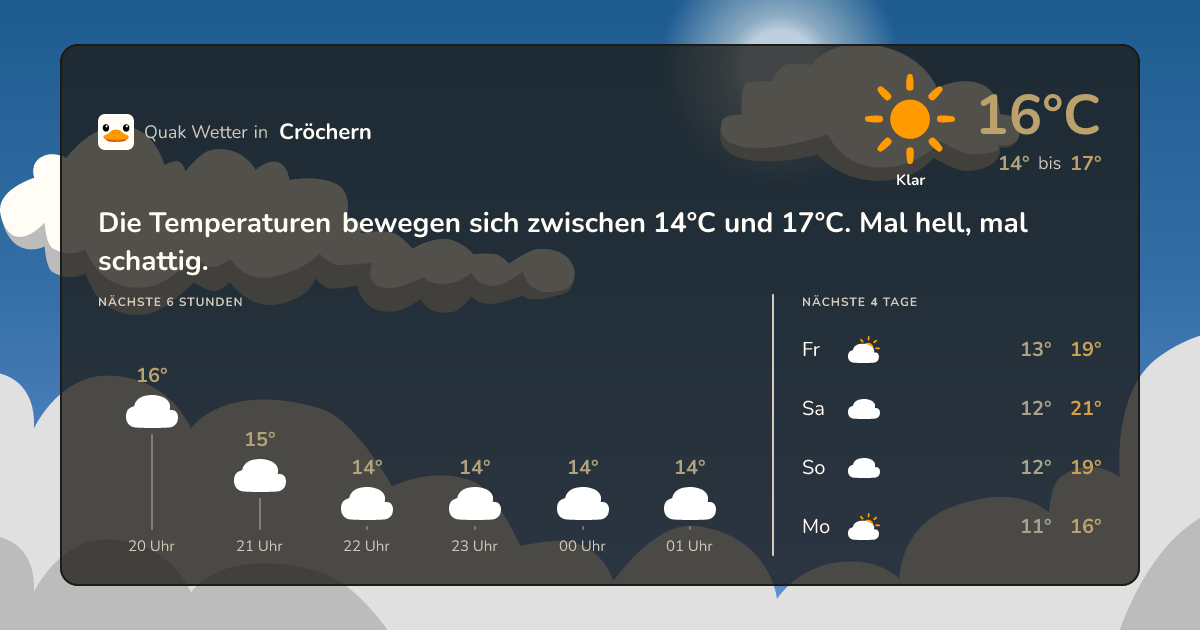 Wettervorschau Cröchern – 7-Tage Vorhersage