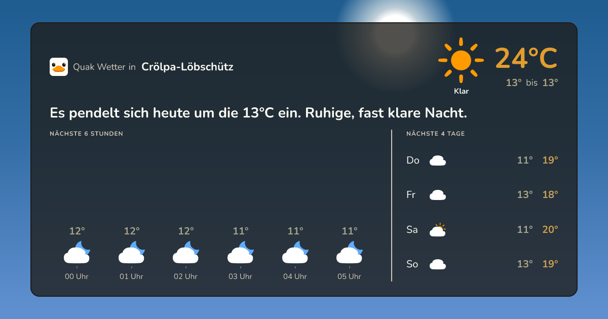 Wettervorschau Crölpa-Löbschütz – 7-Tage Vorhersage