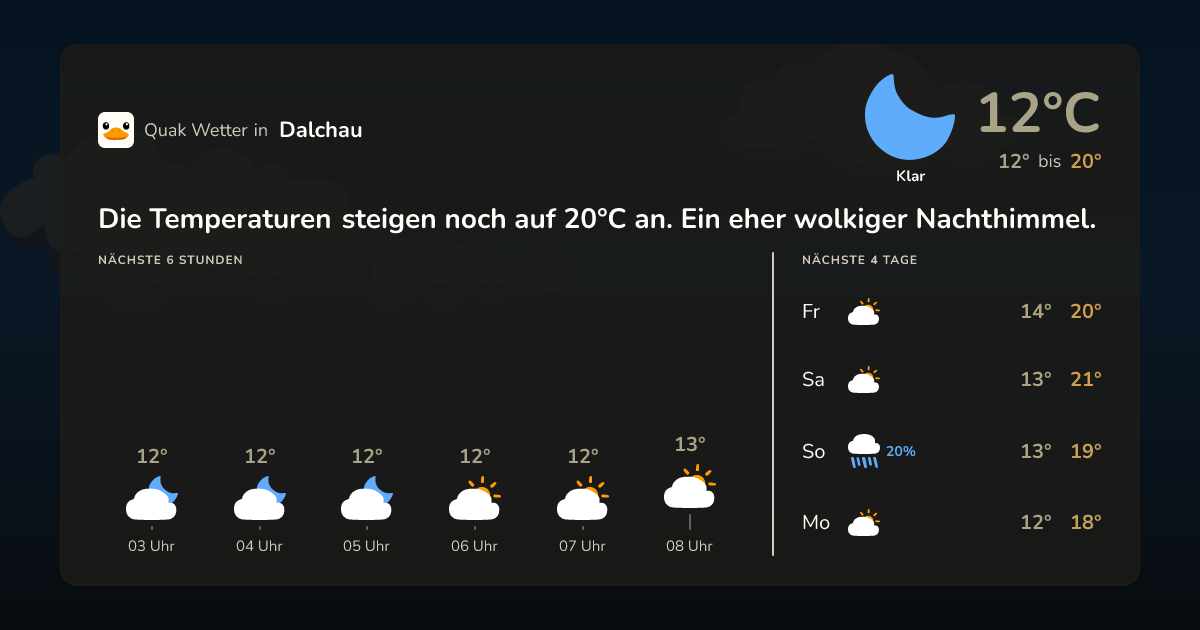 Wettervorschau Dalchau – 7-Tage Vorhersage