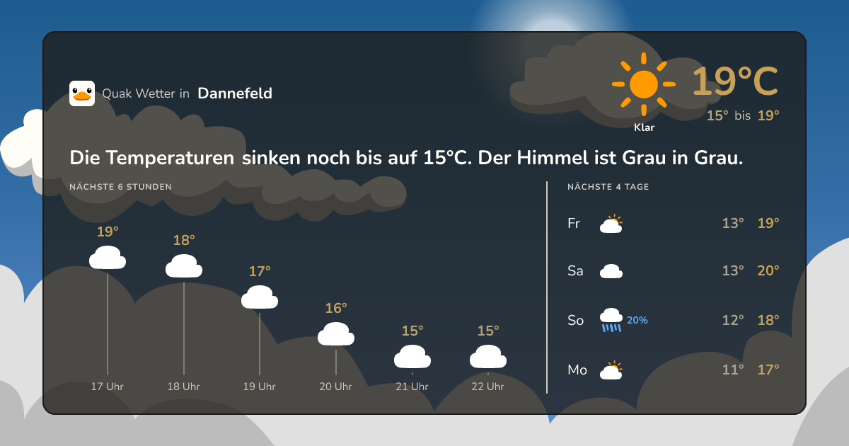 Quak Wetter-Widget Dannefeld