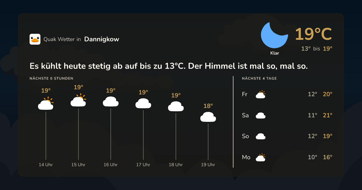 Wettervorschau Dannigkow – 7-Tage Vorhersage