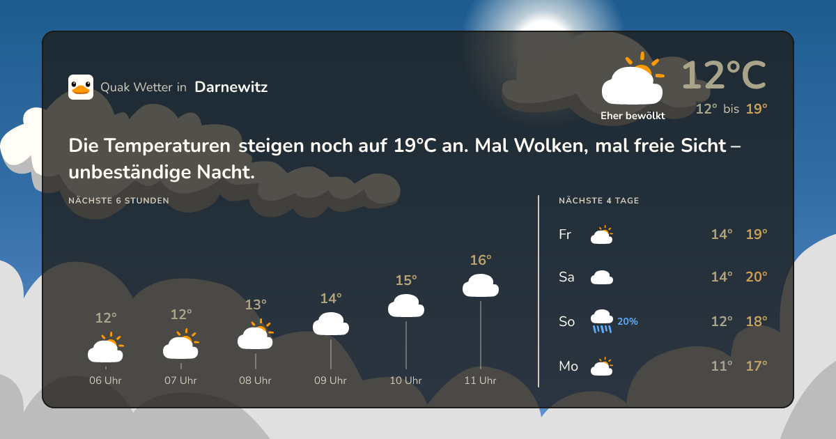 Wettervorschau Darnewitz – 7-Tage Vorhersage
