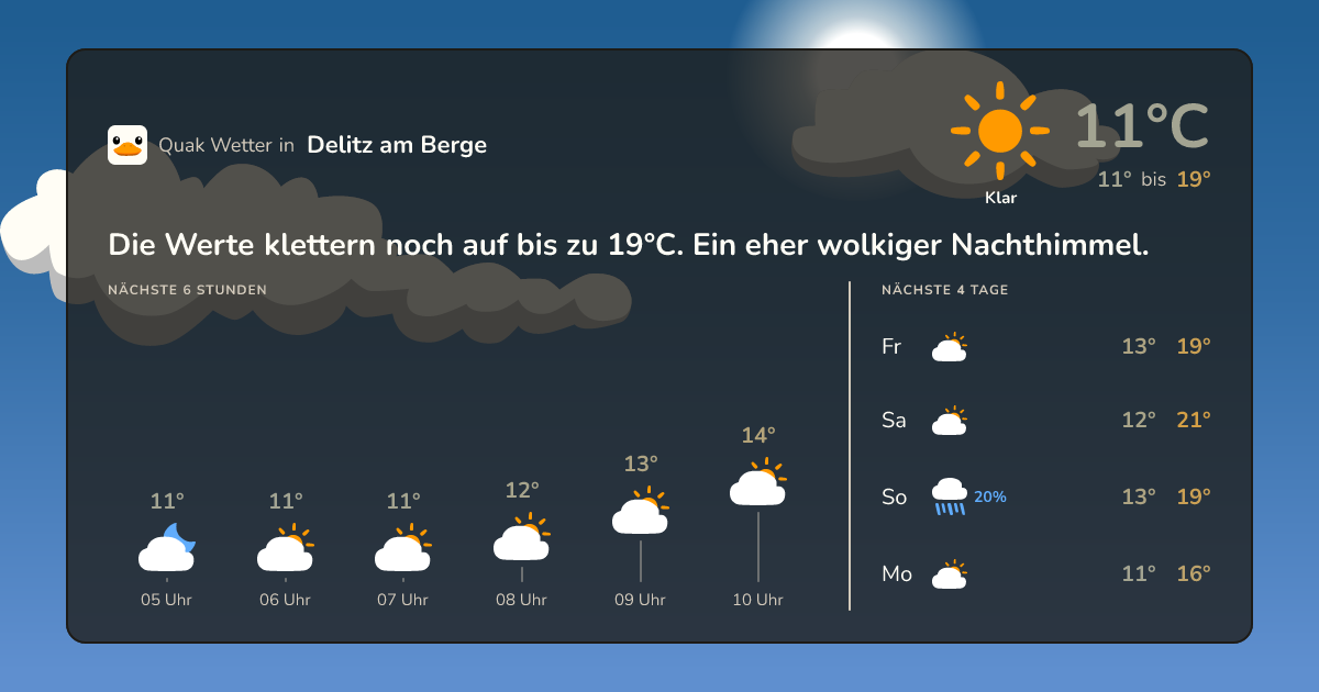 Quak Wetter-Widget Delitz am Berge