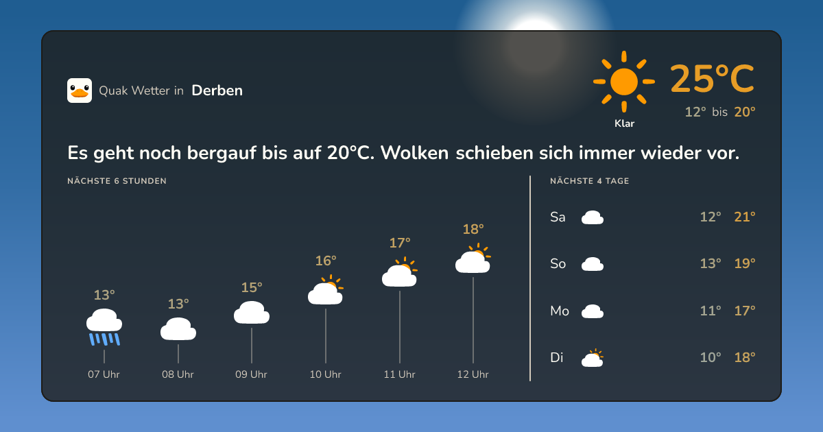 Quak Wetter-Widget Derben