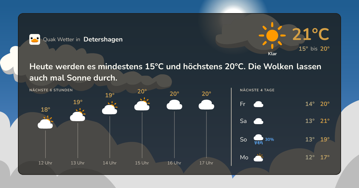 Wettervorschau Detershagen – 7-Tage Vorhersage