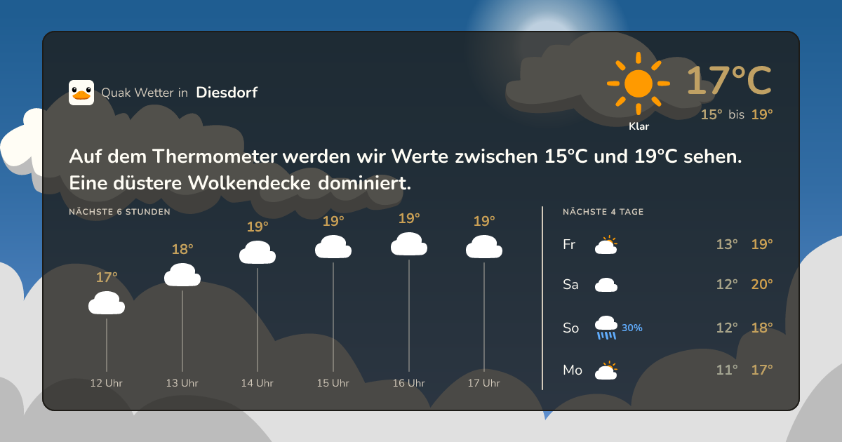 Wettervorschau Diesdorf – 7-Tage Vorhersage