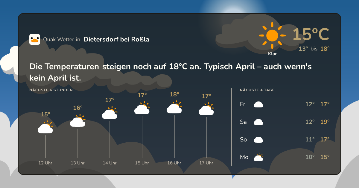 Quak Wetter-Widget Dietersdorf bei Roßla