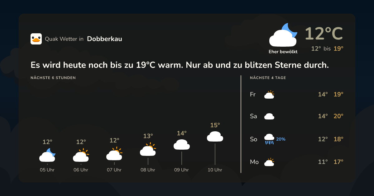 Quak Wetter-Widget Dobberkau