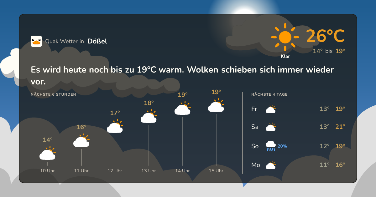 Quak Wetter-Widget Dößel