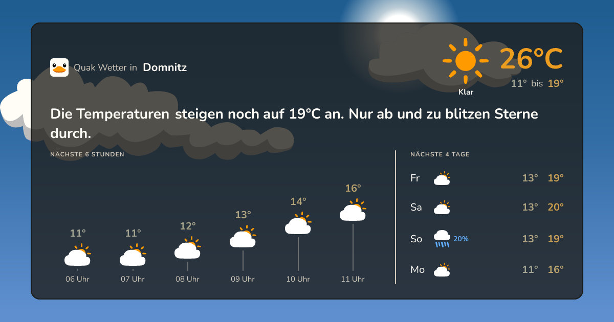 Wettervorschau Domnitz – 7-Tage Vorhersage