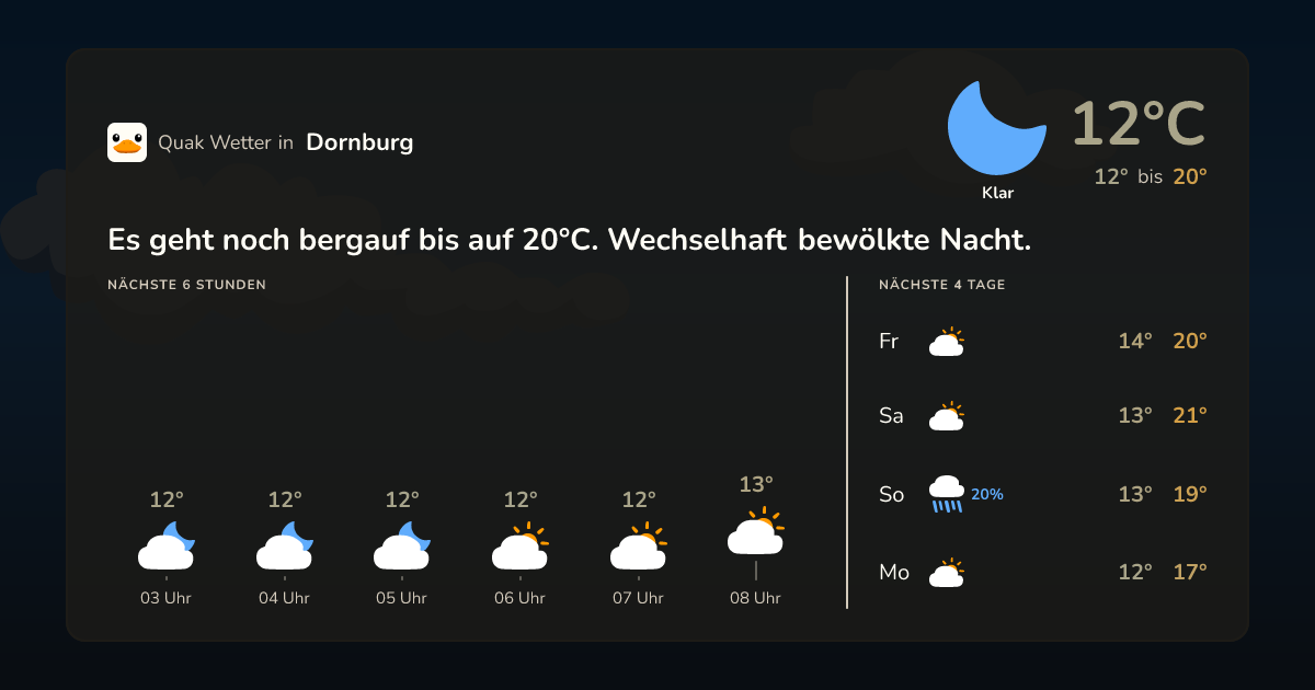 Wettervorschau Dornburg – 7-Tage Vorhersage