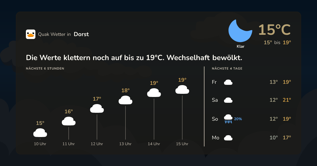 Quak Wetter-Widget Dorst