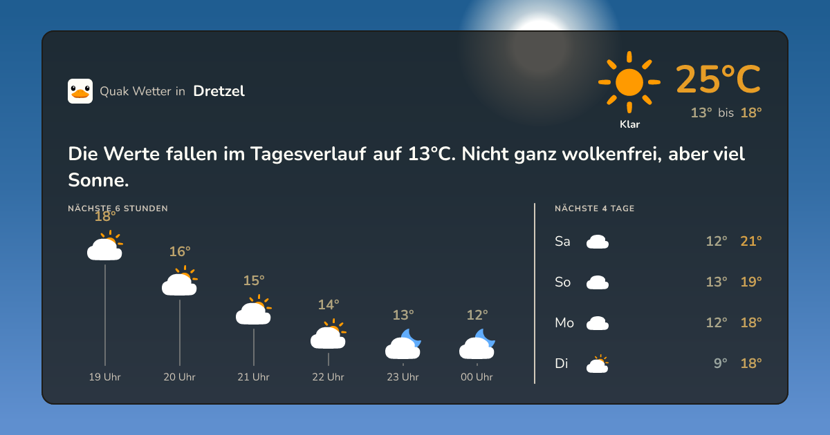 Wettervorschau Dretzel – 7-Tage Vorhersage
