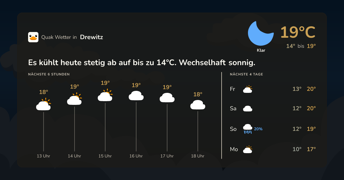 Quak Wetter-Widget Drewitz