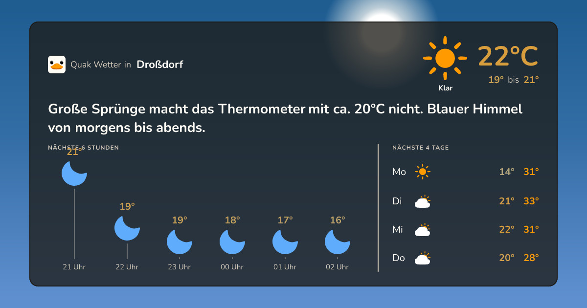 Wetter-Widget für Droßdorf