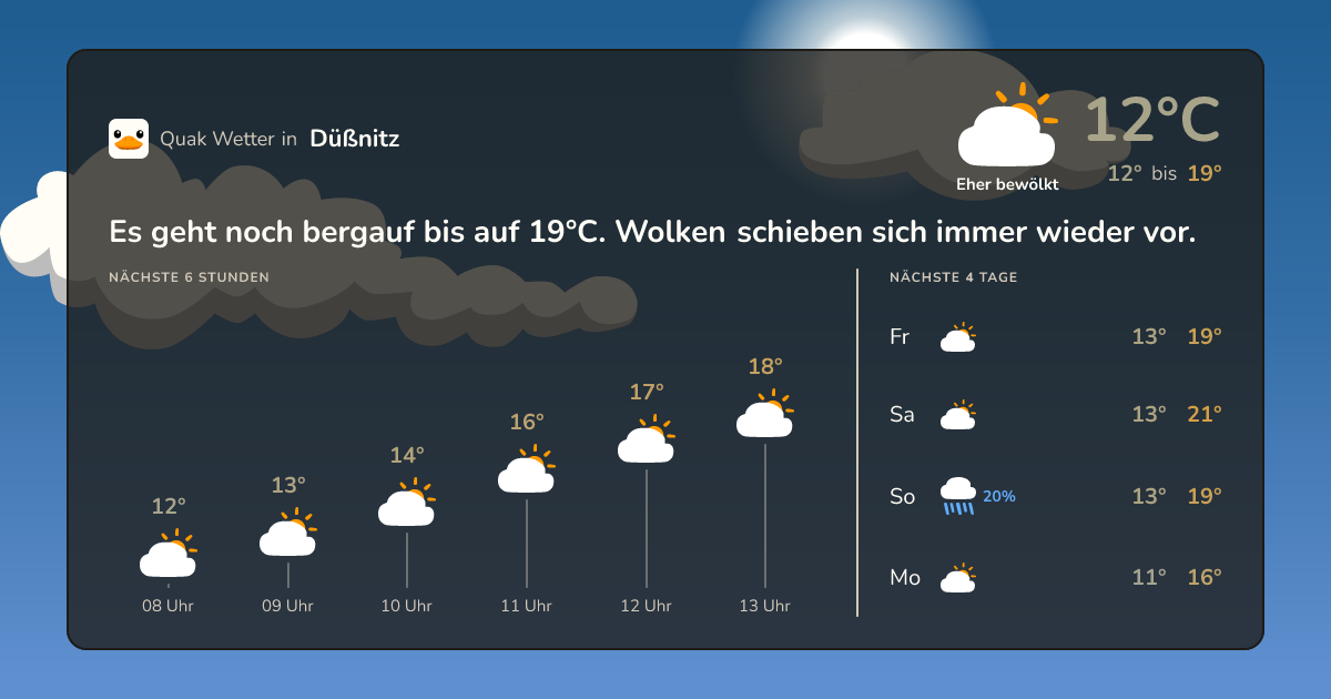Wettervorschau Düßnitz – 7-Tage Vorhersage