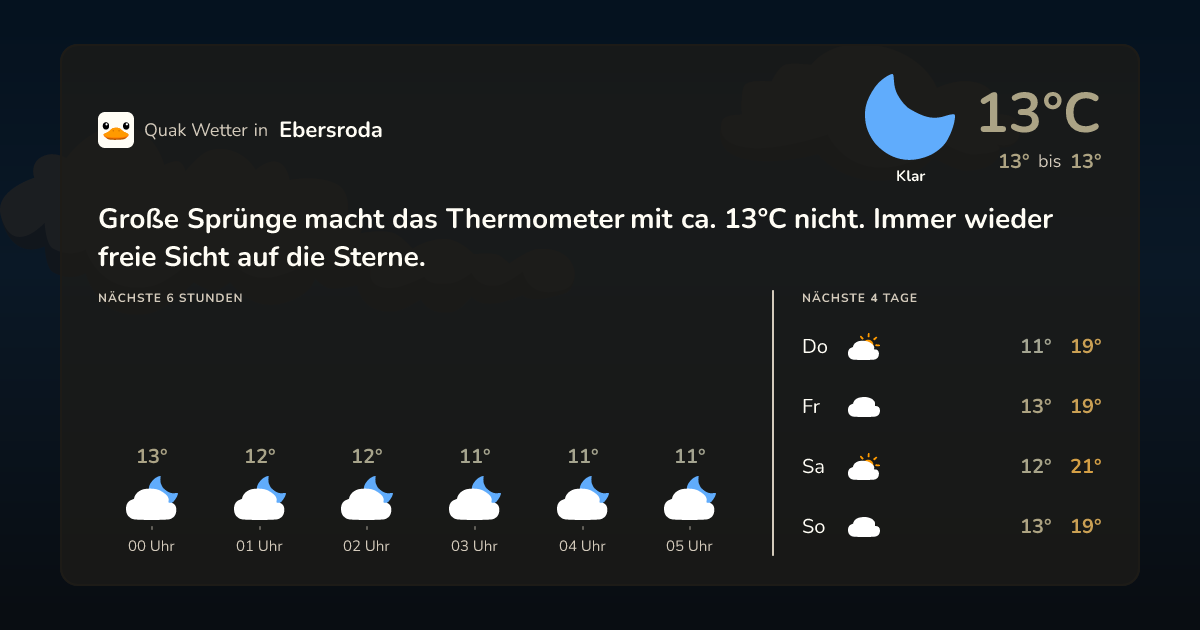 Wettervorschau Ebersroda – 7-Tage Vorhersage