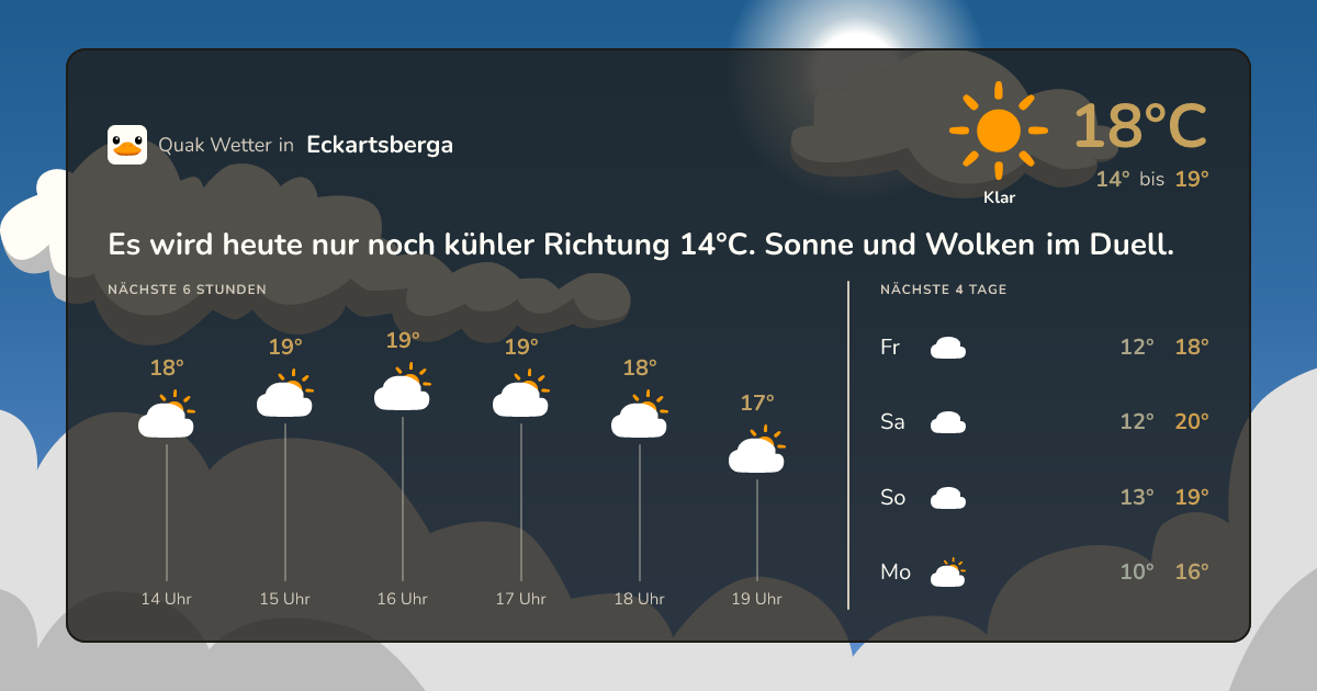 Quak Wetter-Widget Eckartsberga