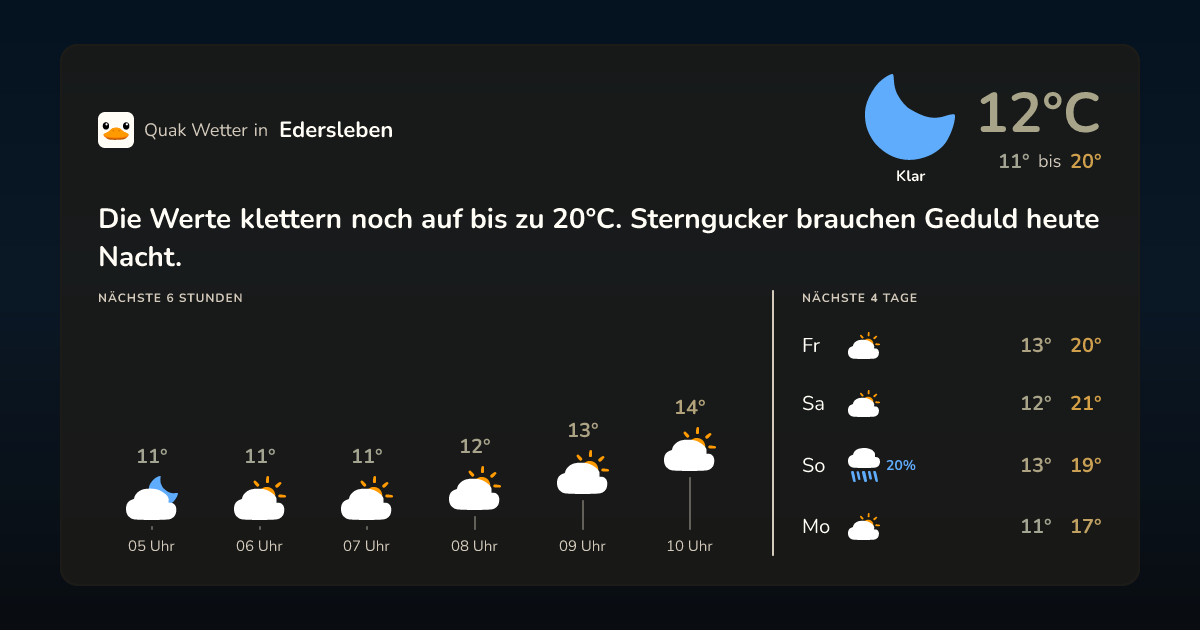 Quak Wetter-Widget Edersleben