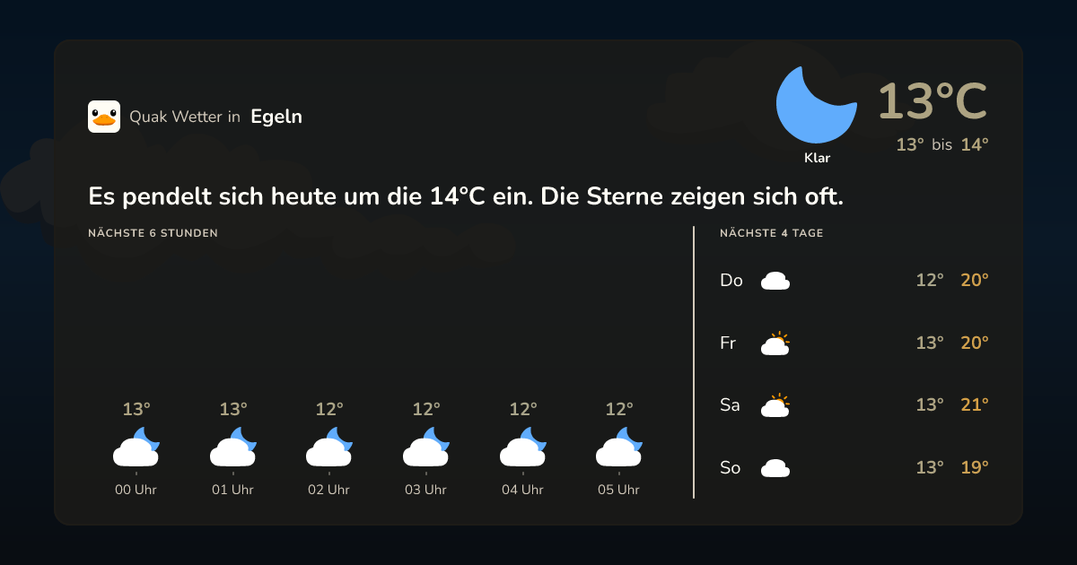 Wettervorschau Egeln – 7-Tage Vorhersage