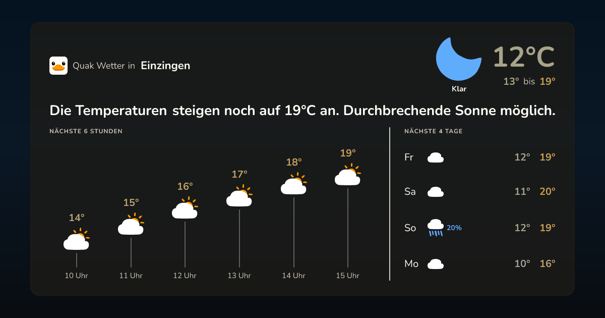 Wettervorschau Einzingen – 7-Tage Vorhersage