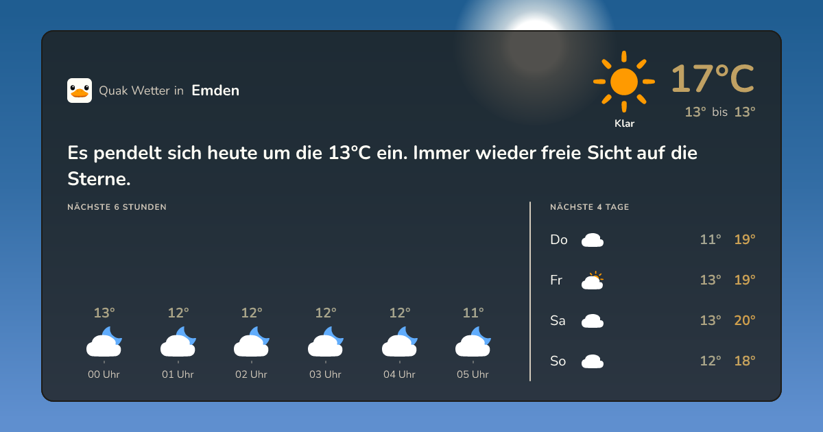 Wettervorschau Emden – 7-Tage Vorhersage