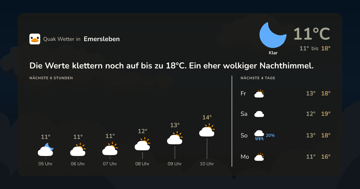 Wettervorschau Emersleben – 7-Tage Vorhersage