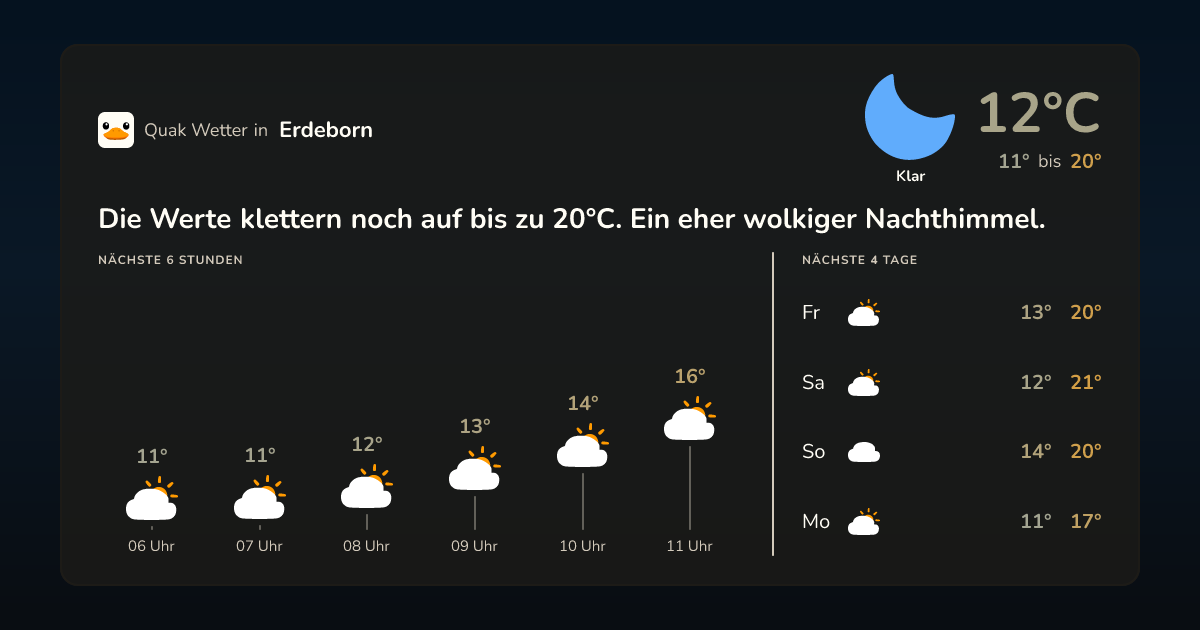 Quak Wetter-Widget Erdeborn