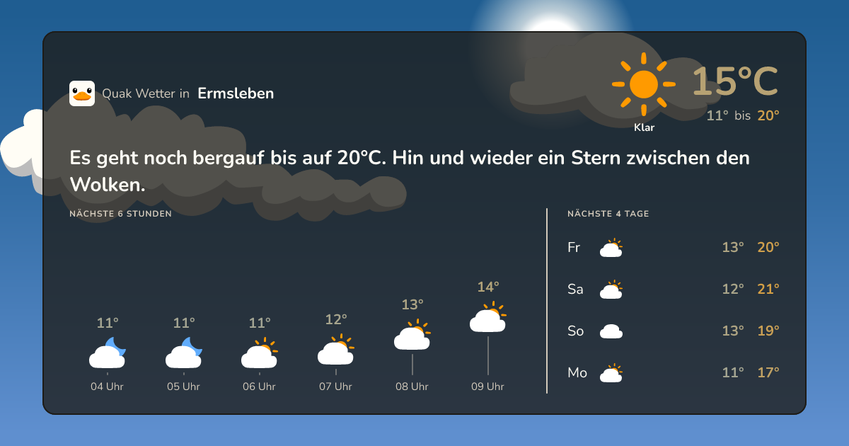 Wettervorschau Ermsleben – 7-Tage Vorhersage