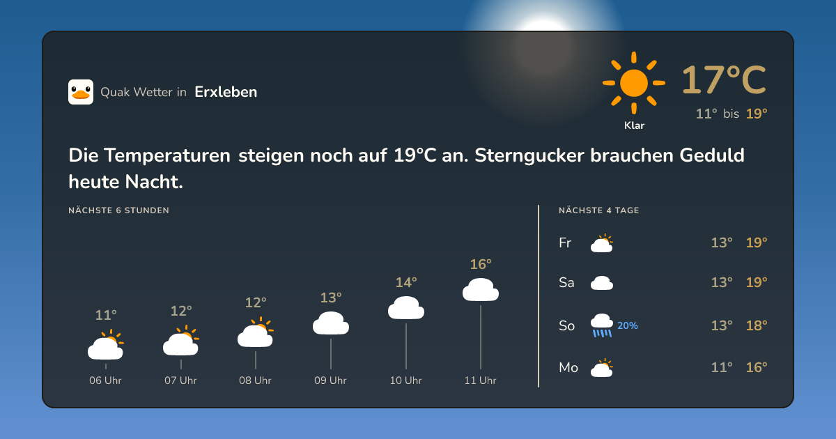 Quak Wetter-Widget Erxleben