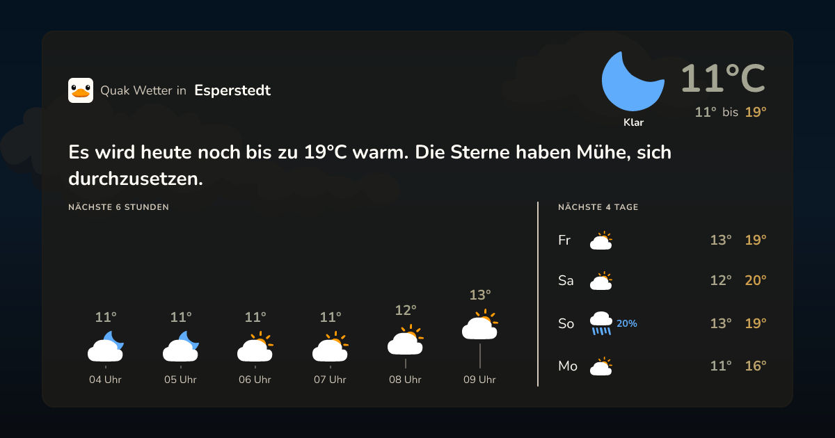 Wettervorschau Esperstedt – 7-Tage Vorhersage