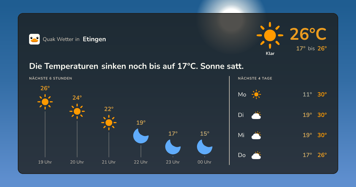 Wetter-Widget für Etingen